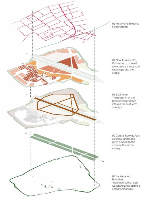 A multi layered settlement